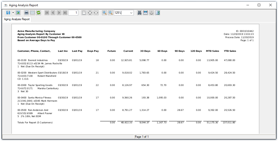 AR Aging Analysis Report output