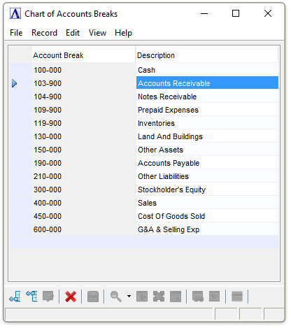 Chart of Accounts Breaks