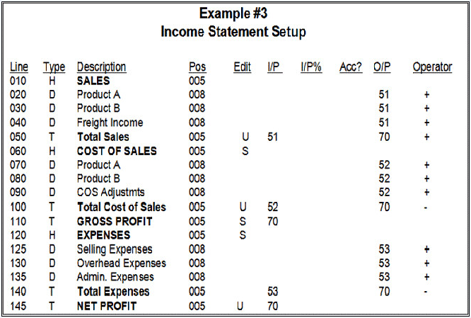 Income Statement Setup