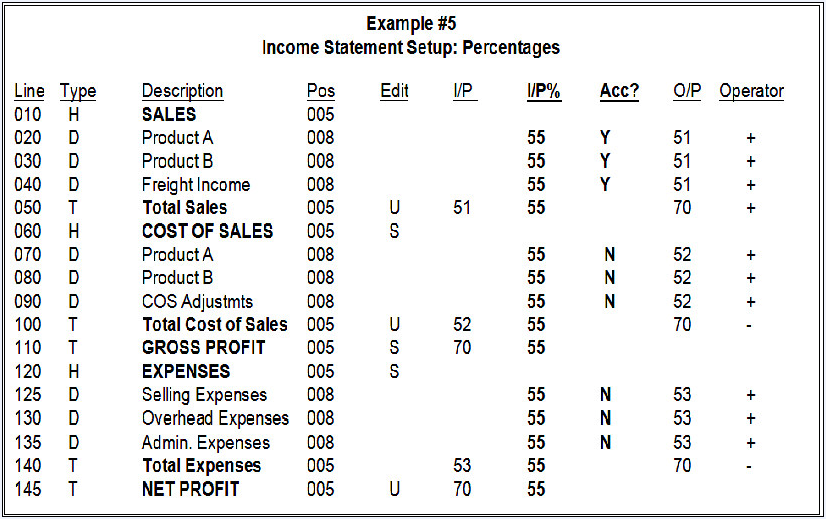 Income Statement Setup