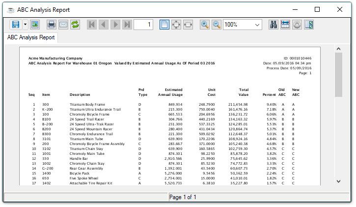 ABC Analysis Report output