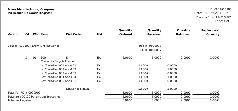 Example of PO Return Of Goods Register