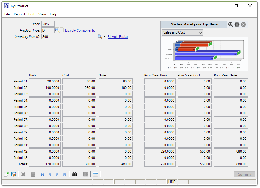 Sales Analysis By Product