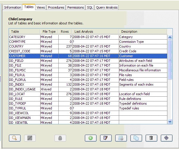 7.2 Querying databases